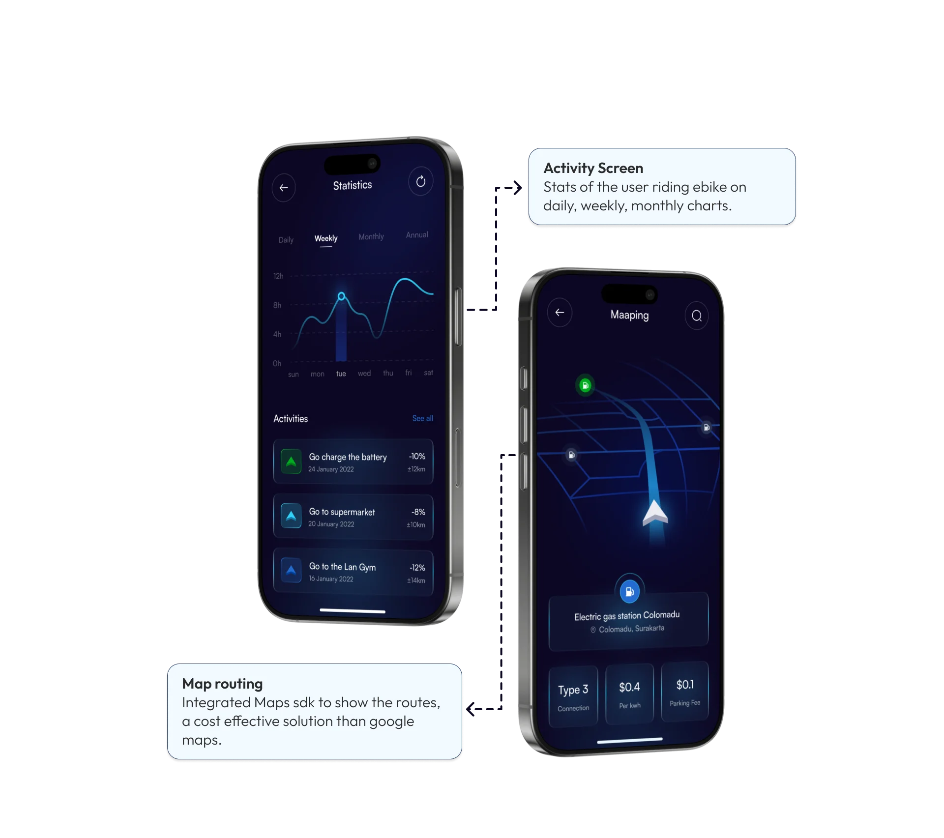 Ebike companion app screens built by AppMatic Tech