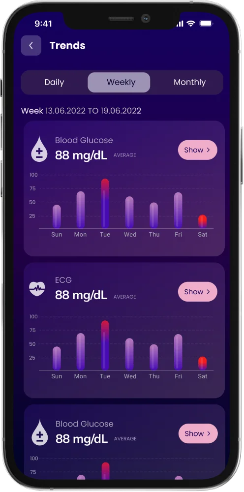 EYVA vital trends charts across daily, weekly, and monthly views