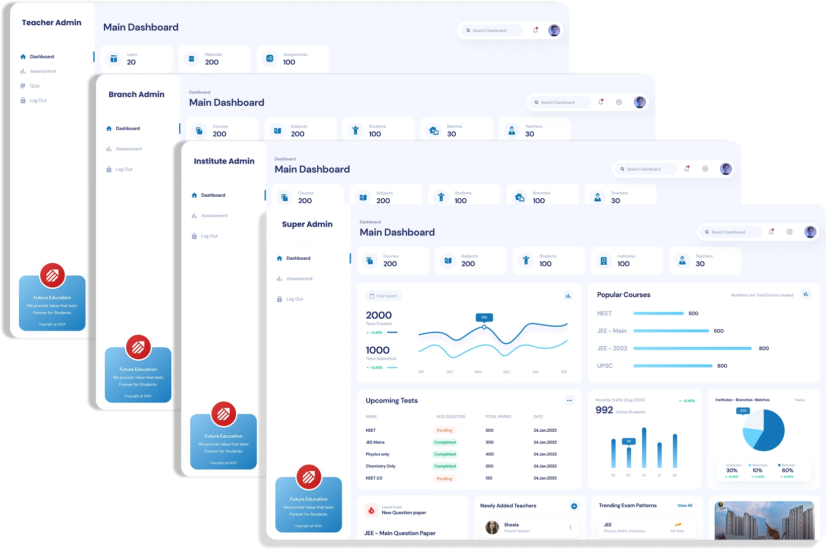 Future Education admin flow showing stacked Main Dashboard layouts for Teacher Admin, Branch Admin, Institute Admin, and Super Admin roles, designed by AppMatic Tech