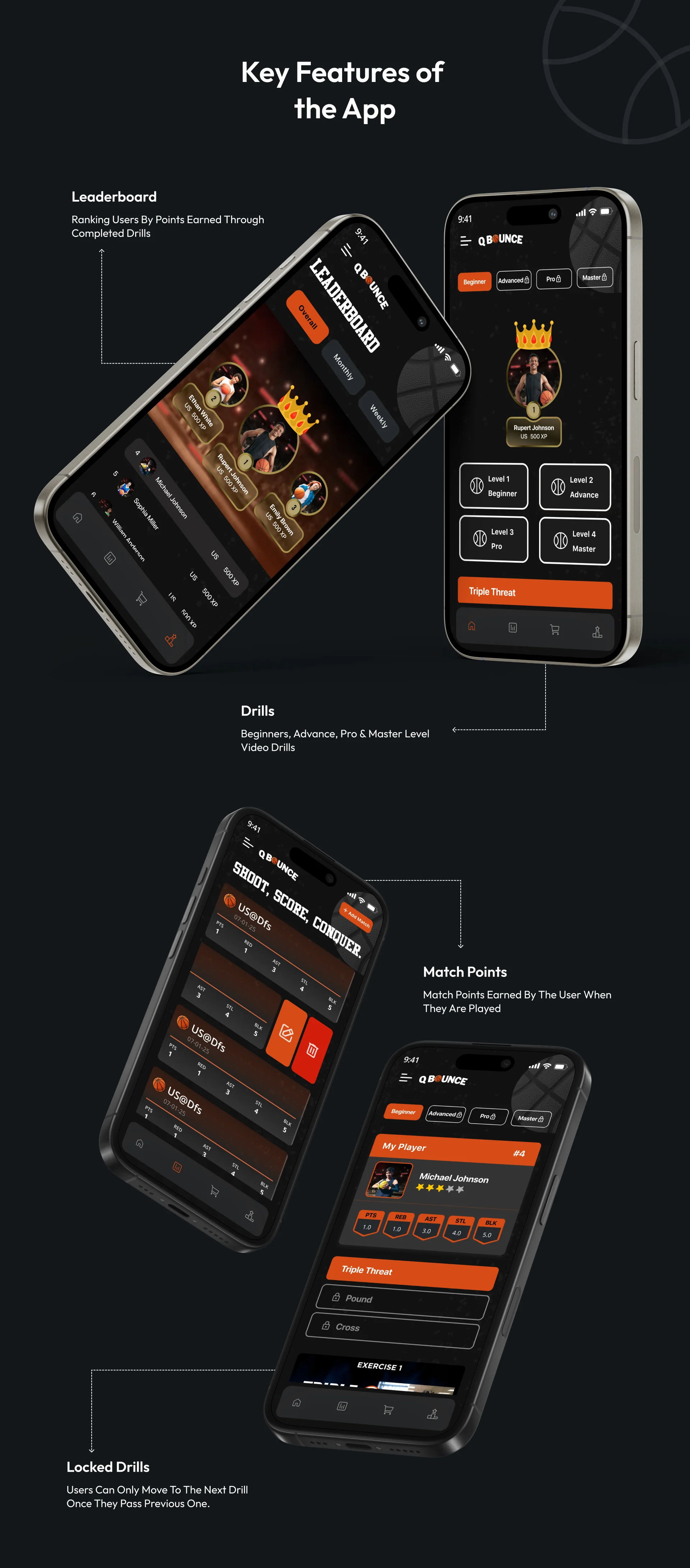 QBounce key features: Leaderboard ranking, multi-level video drills, scoring, and progression — designed and built by AppMatic Tech
