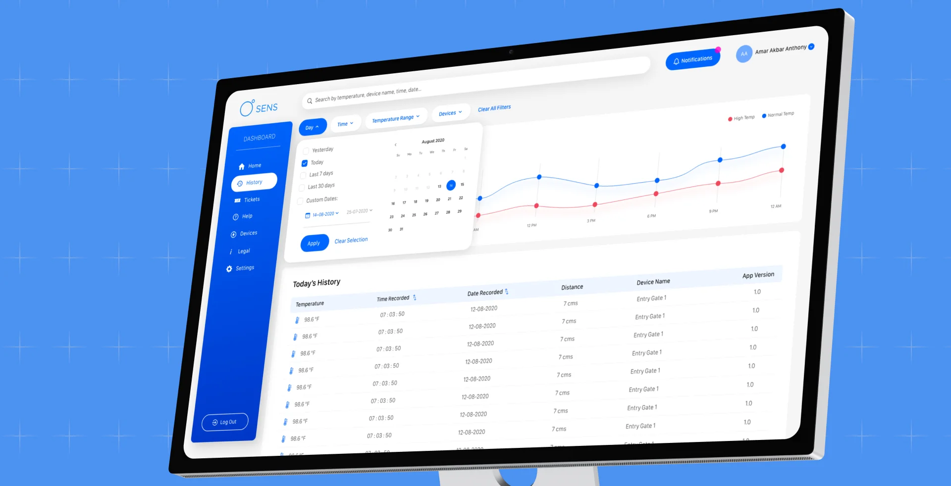 SENS analytics dashboard showing real-time scan volume and temperature data, built by AppMatic Tech