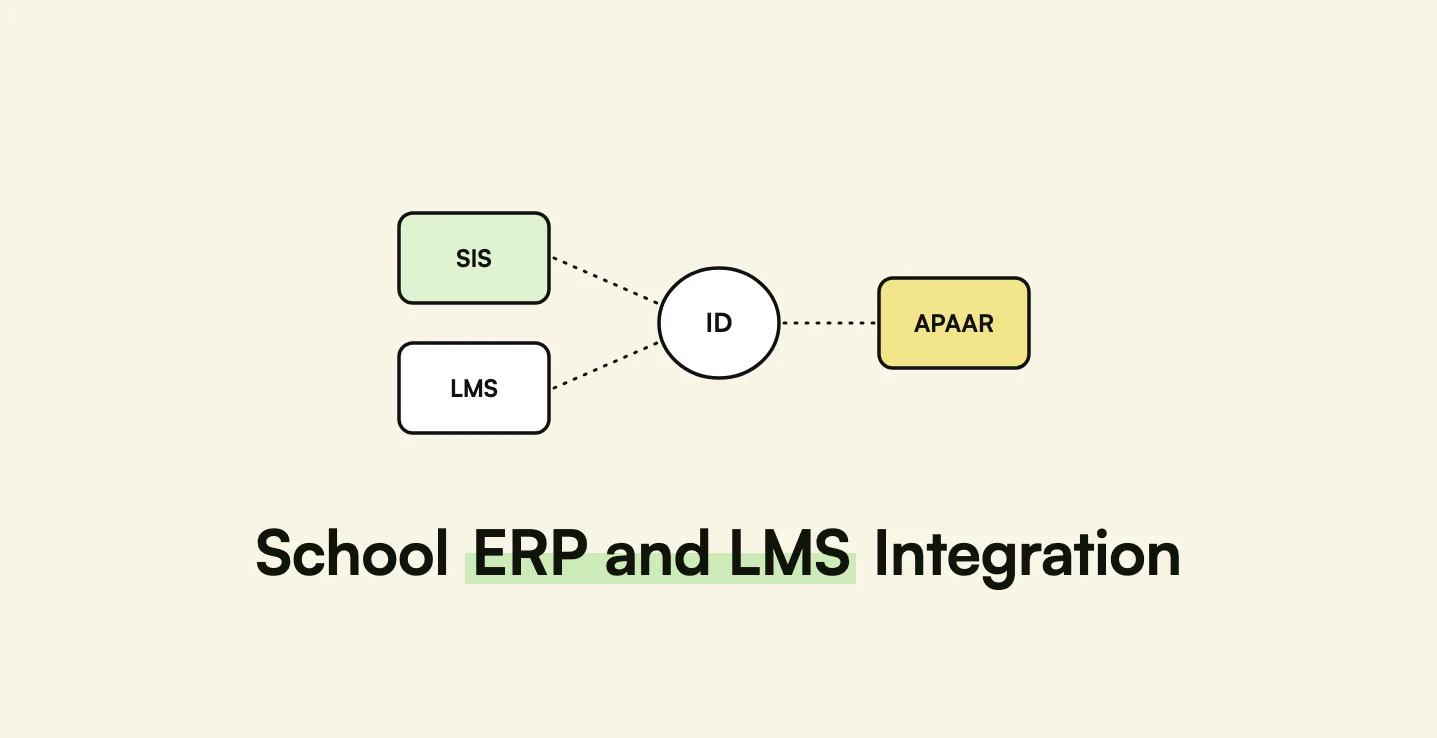 School ERP and LMS Integration: OneRoster, LTI 1.3, Google Classroom, and India's APAAR ID — AppMatic Tech